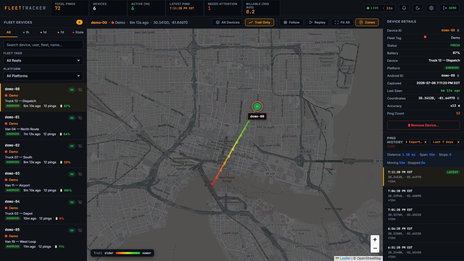 Fleet Tracker dashboard: a device's route drawn as a red-to-green age-coloured trail on the live map, with device details, trip distance and ping history alongside
